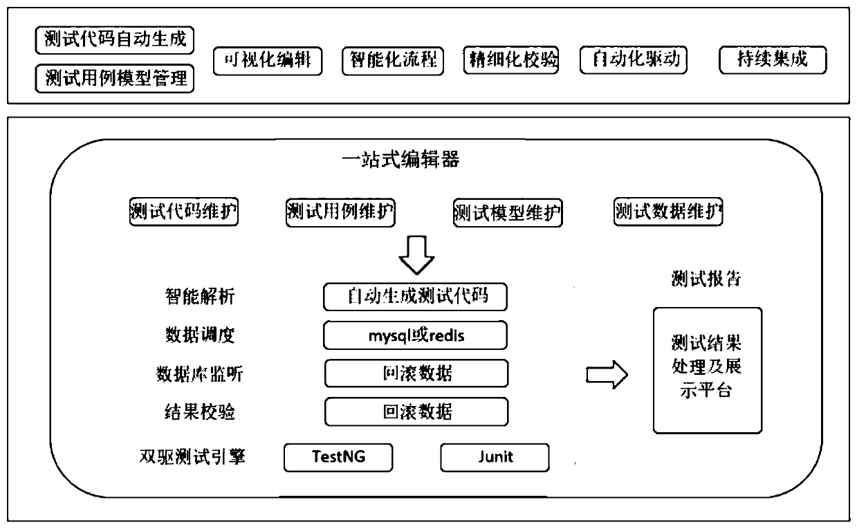 Software automation test framework and test method