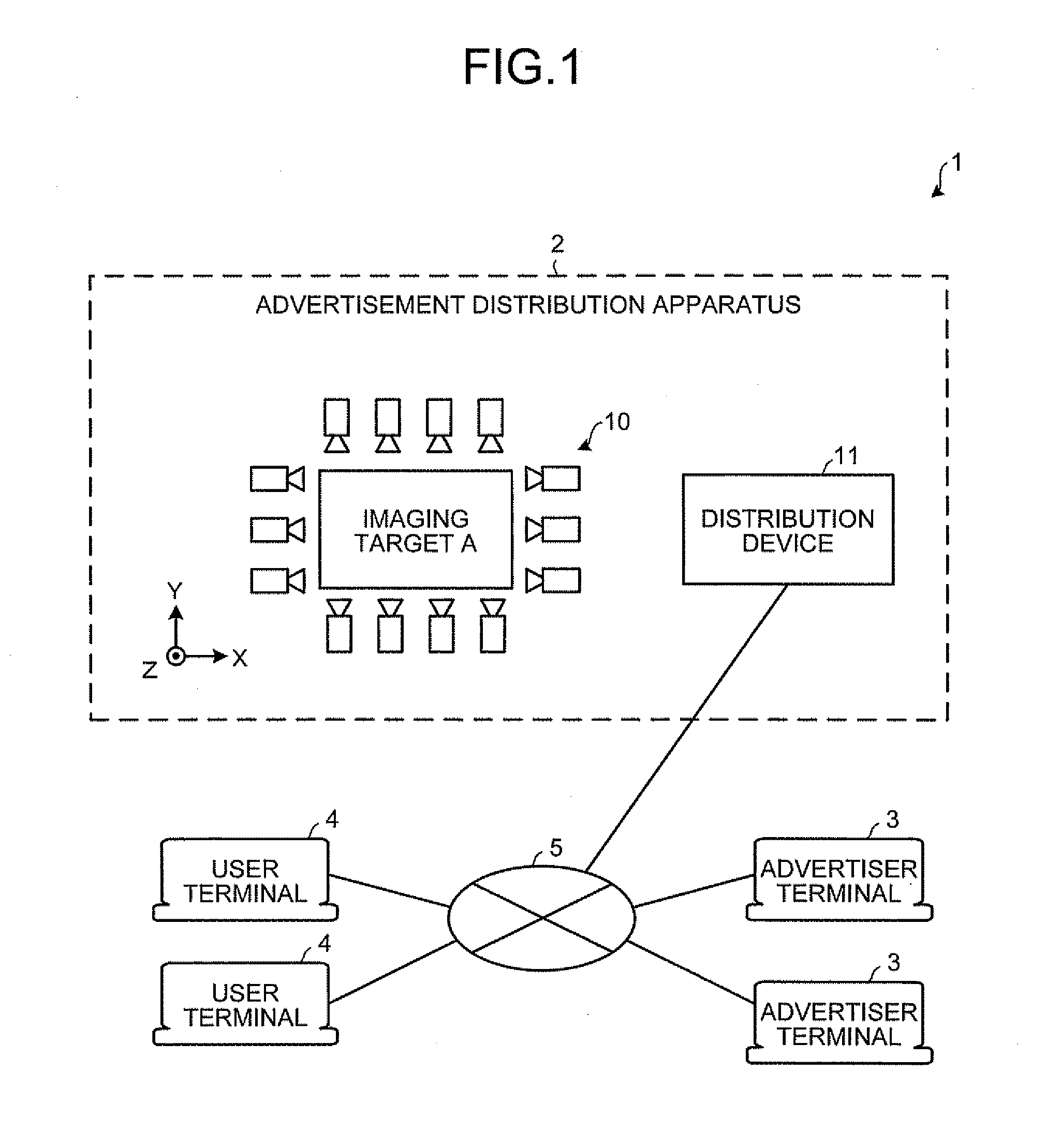 Advertisement distribution apparatus and advertisement distribution method