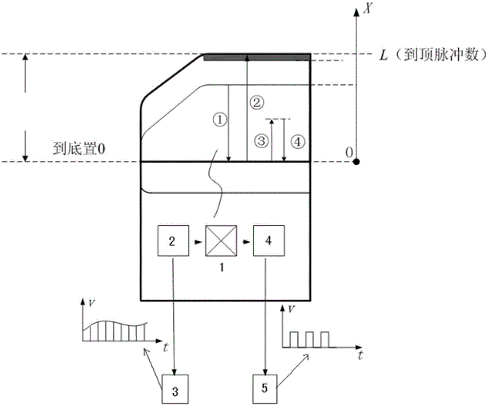 Electric car window anti-pinch parameter automatic matching method