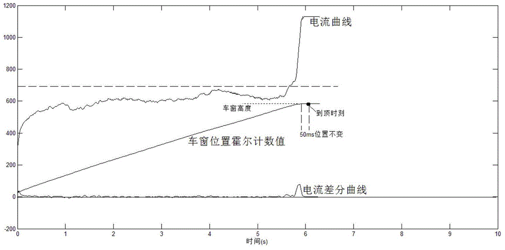 Electric car window anti-pinch parameter automatic matching method