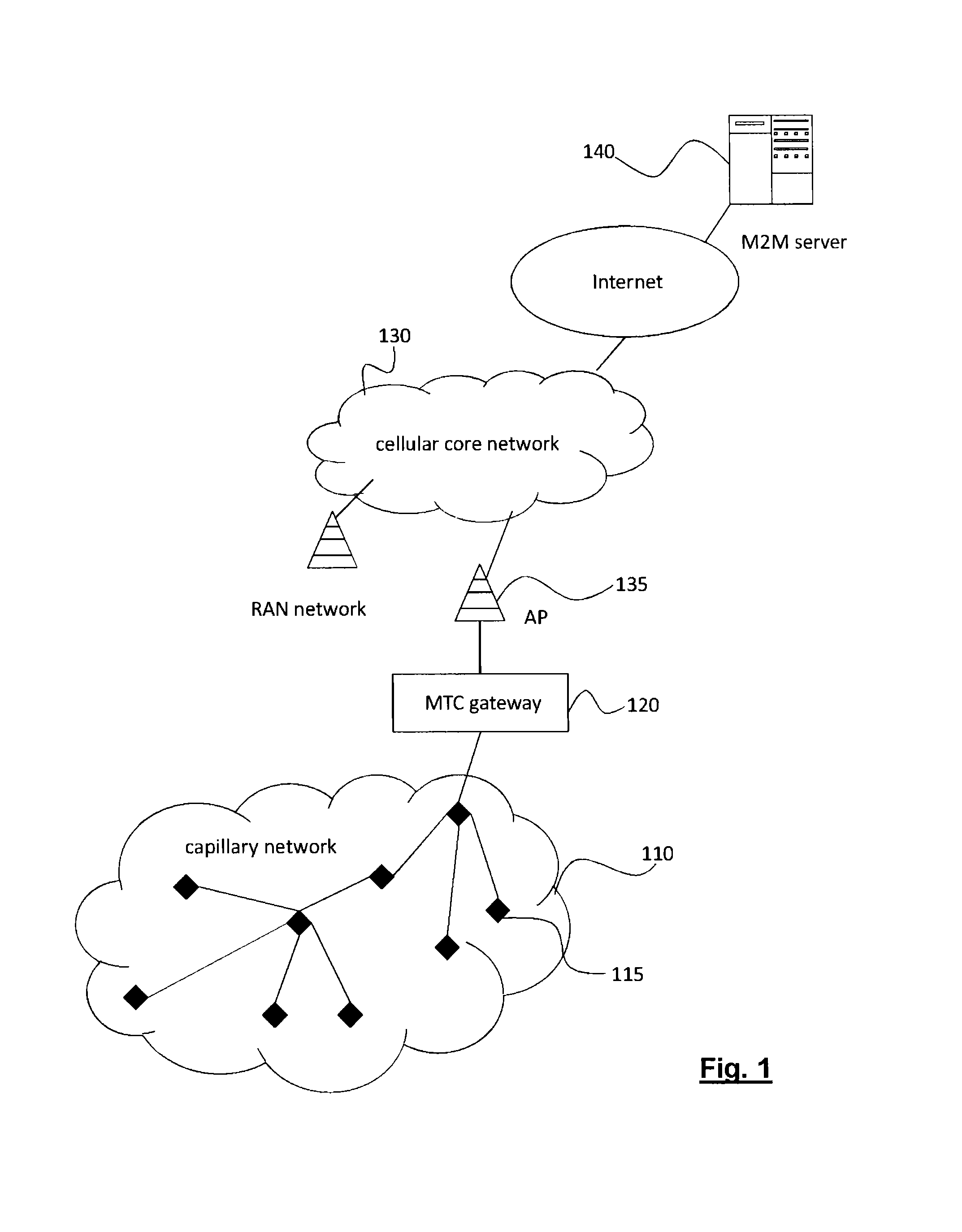 Traffic management gateway for machine-to-machine network