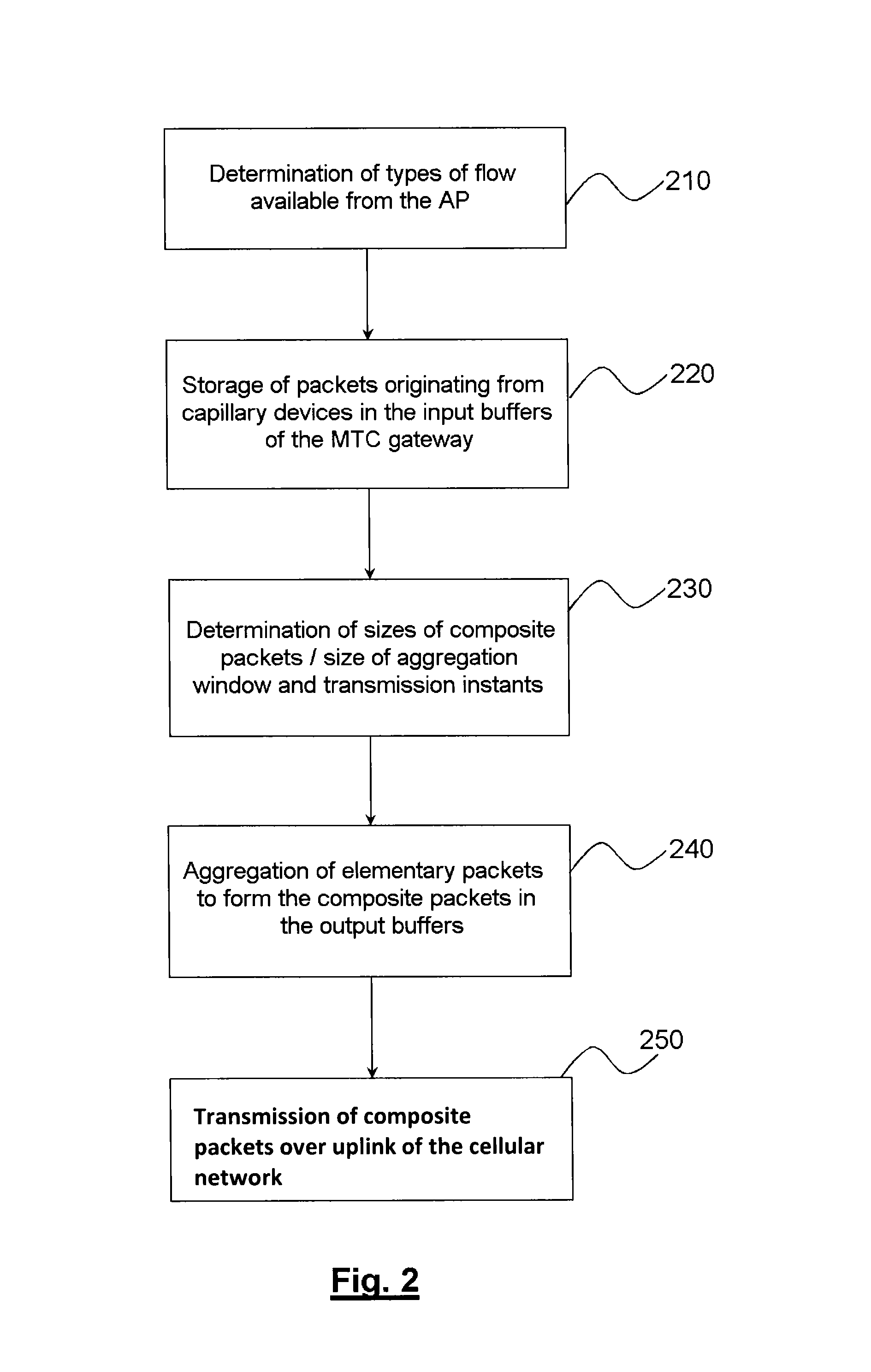 Traffic management gateway for machine-to-machine network