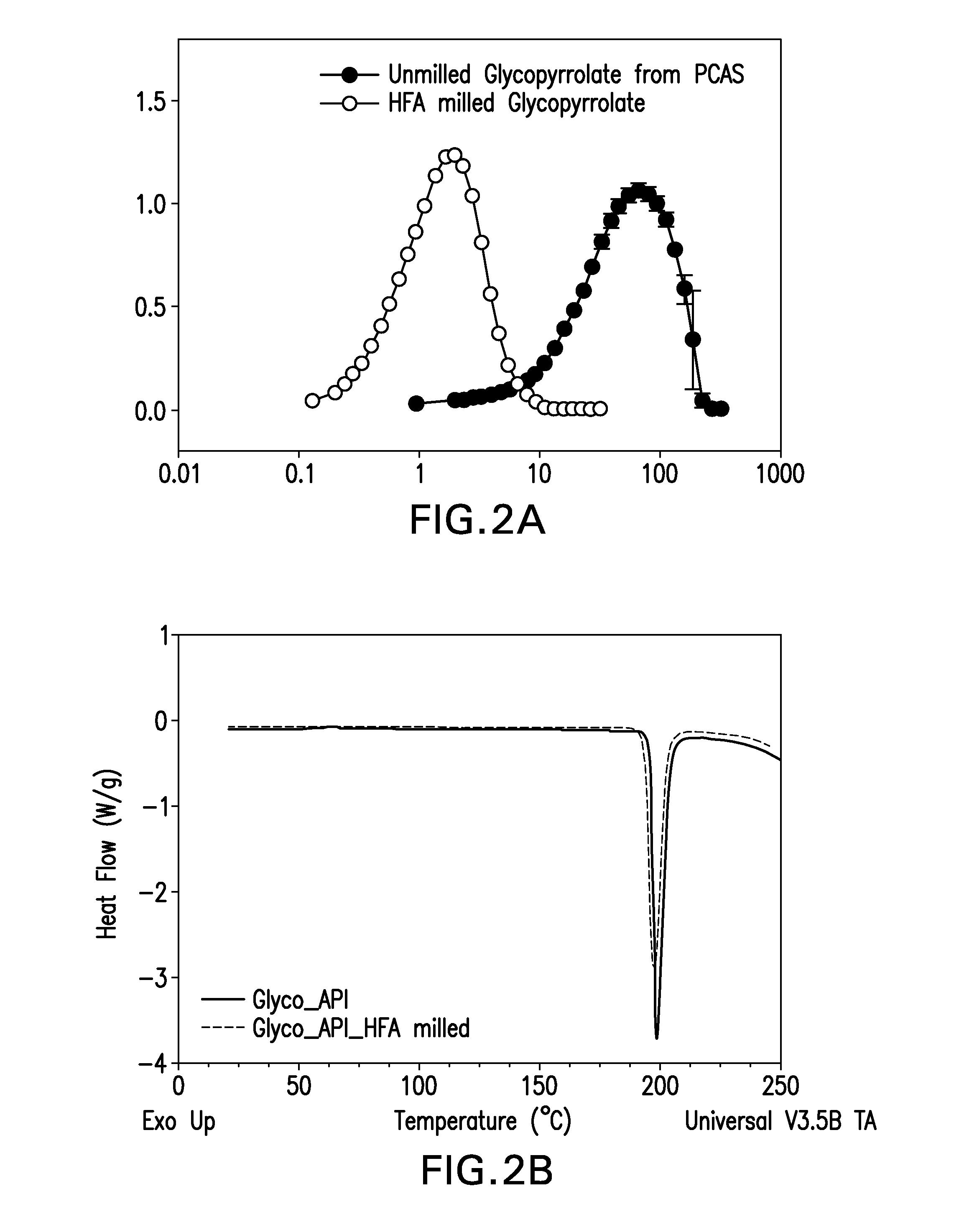 Media milling process for the manufacture of active pharmaceutical ingredients in propellants