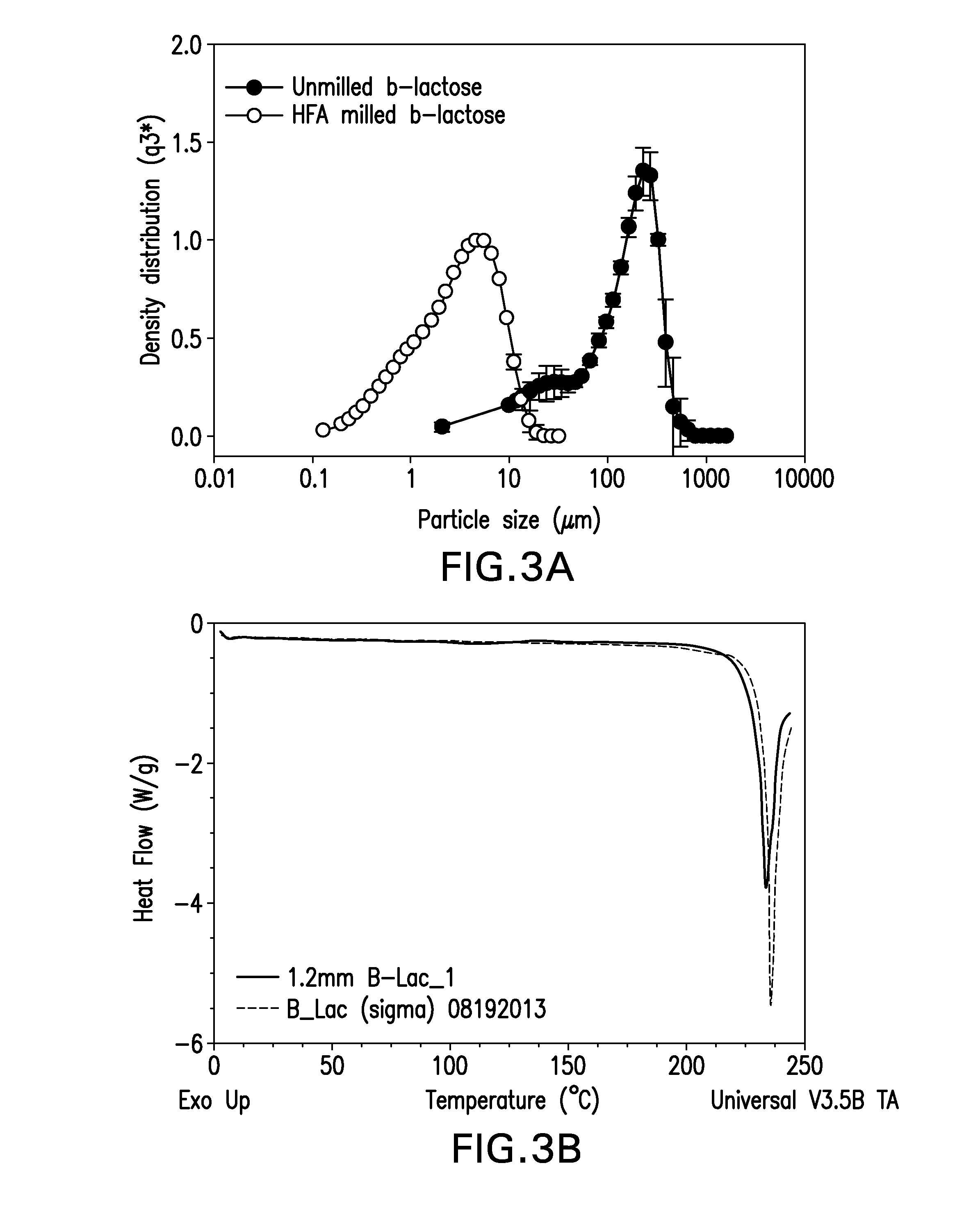 Media milling process for the manufacture of active pharmaceutical ingredients in propellants