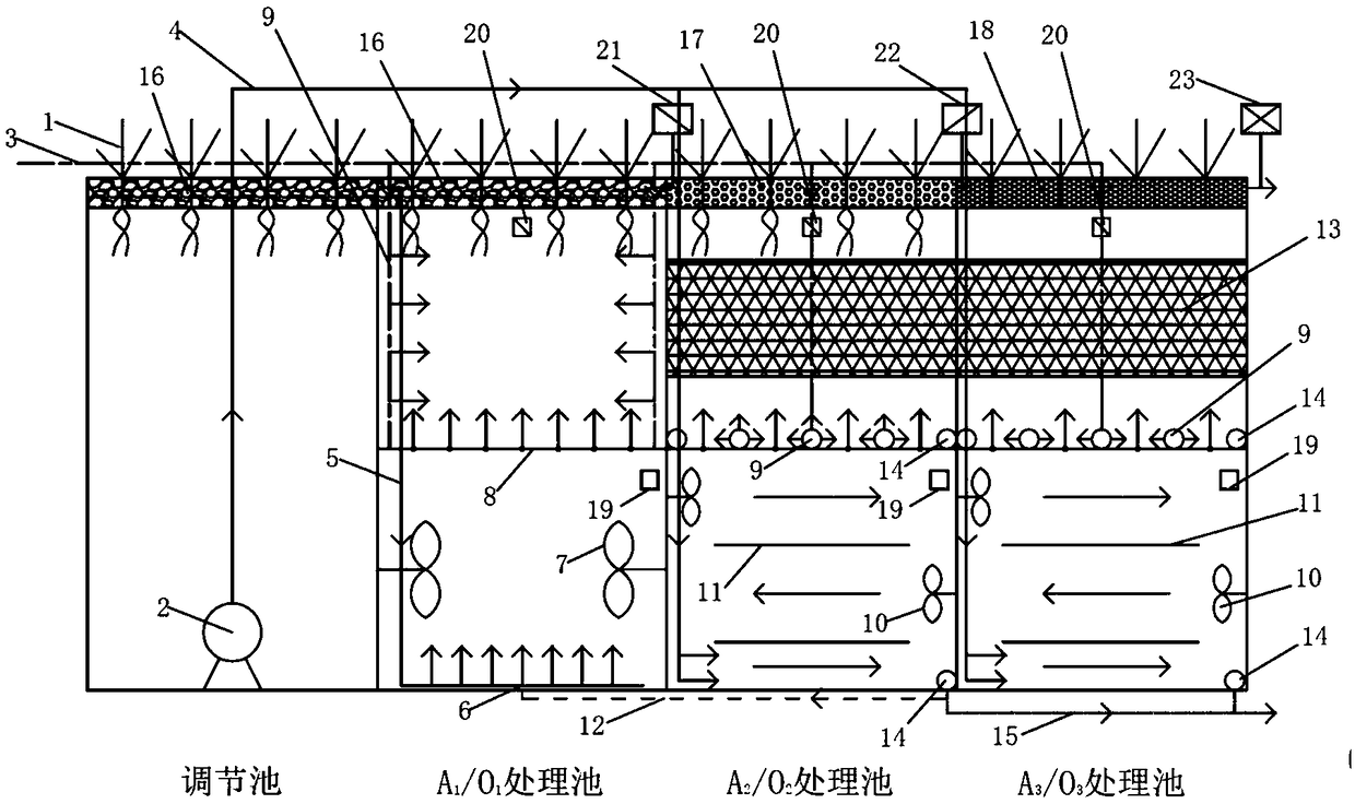 Green roof partition type multilevel AO integrated wastewater treatment technology