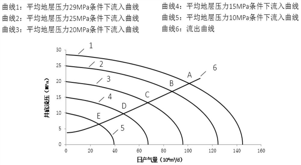 A method for determining the number of gas production wells in gas storages considering the change of gas well productivity