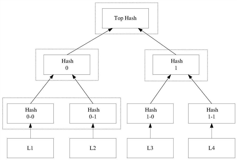 A data holding proof method, device and readable storage medium