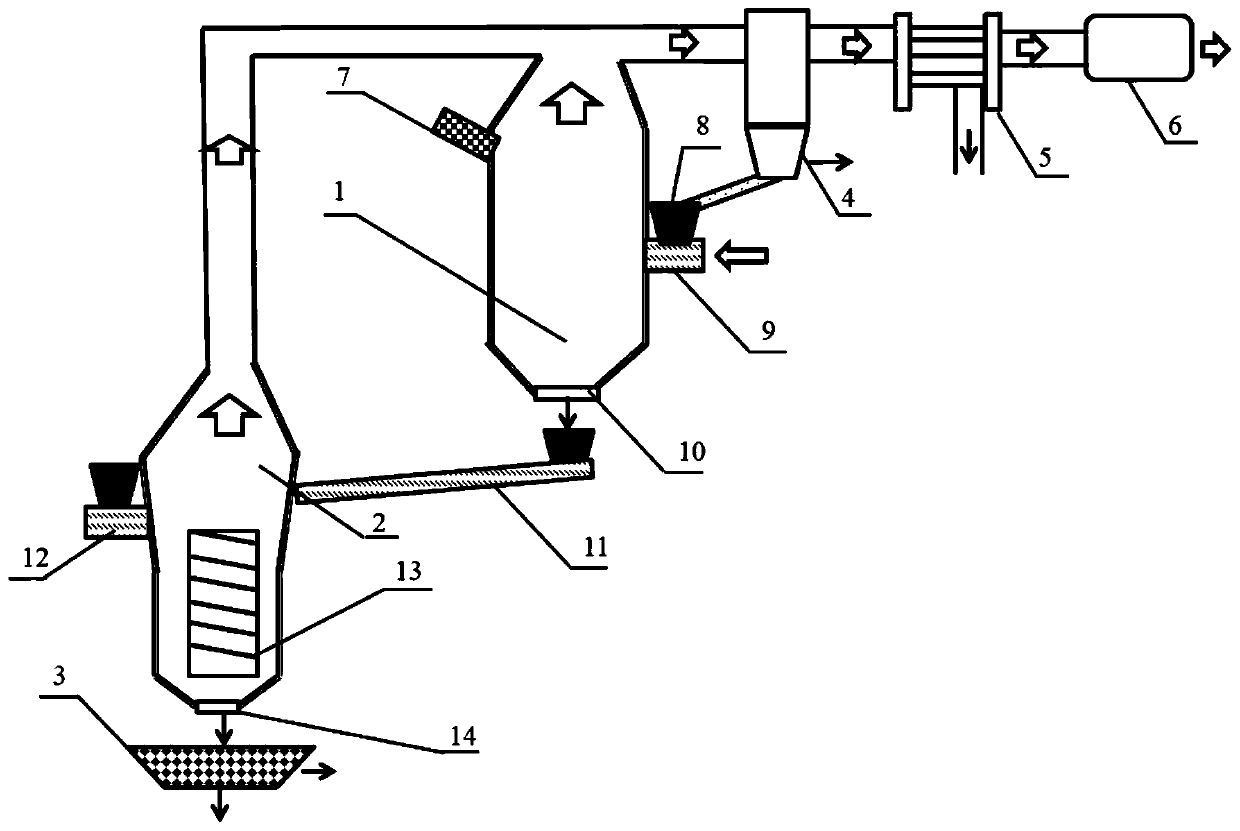 Cascade waste heat recovery device and method utilizing pyrolysis gasification of solid particle heat carrier