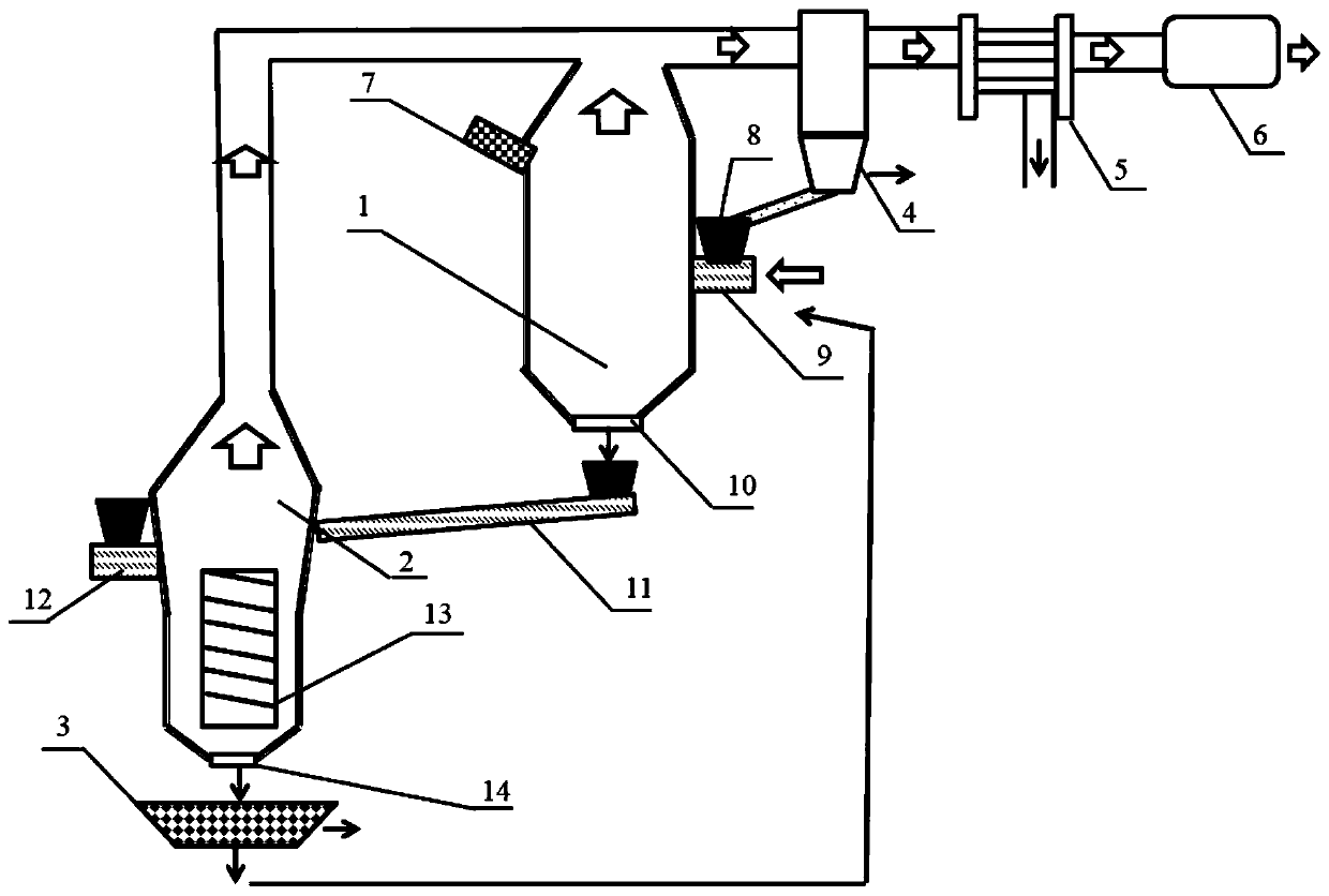 Cascade waste heat recovery device and method utilizing pyrolysis gasification of solid particle heat carrier