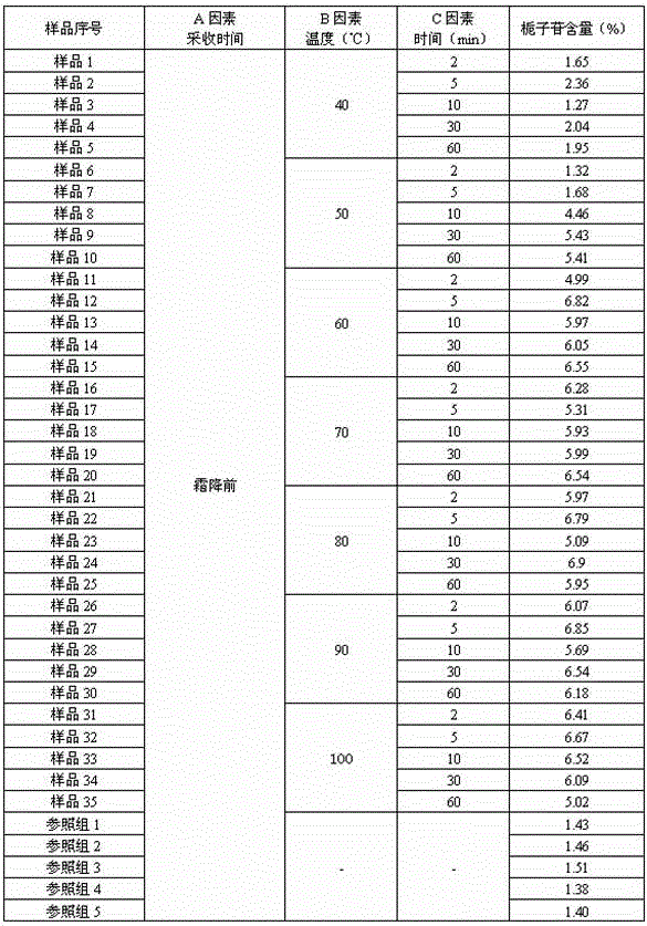 A kind of processing method of gardenia