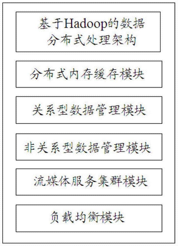 A distributed monitoring system and method based on streaming media service cluster