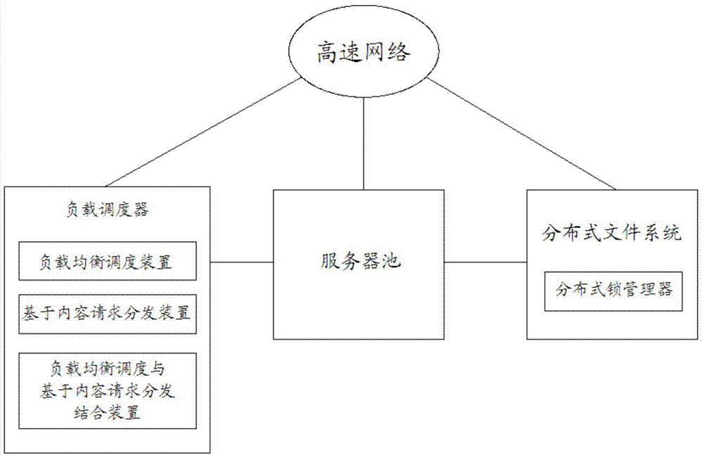 A distributed monitoring system and method based on streaming media service cluster