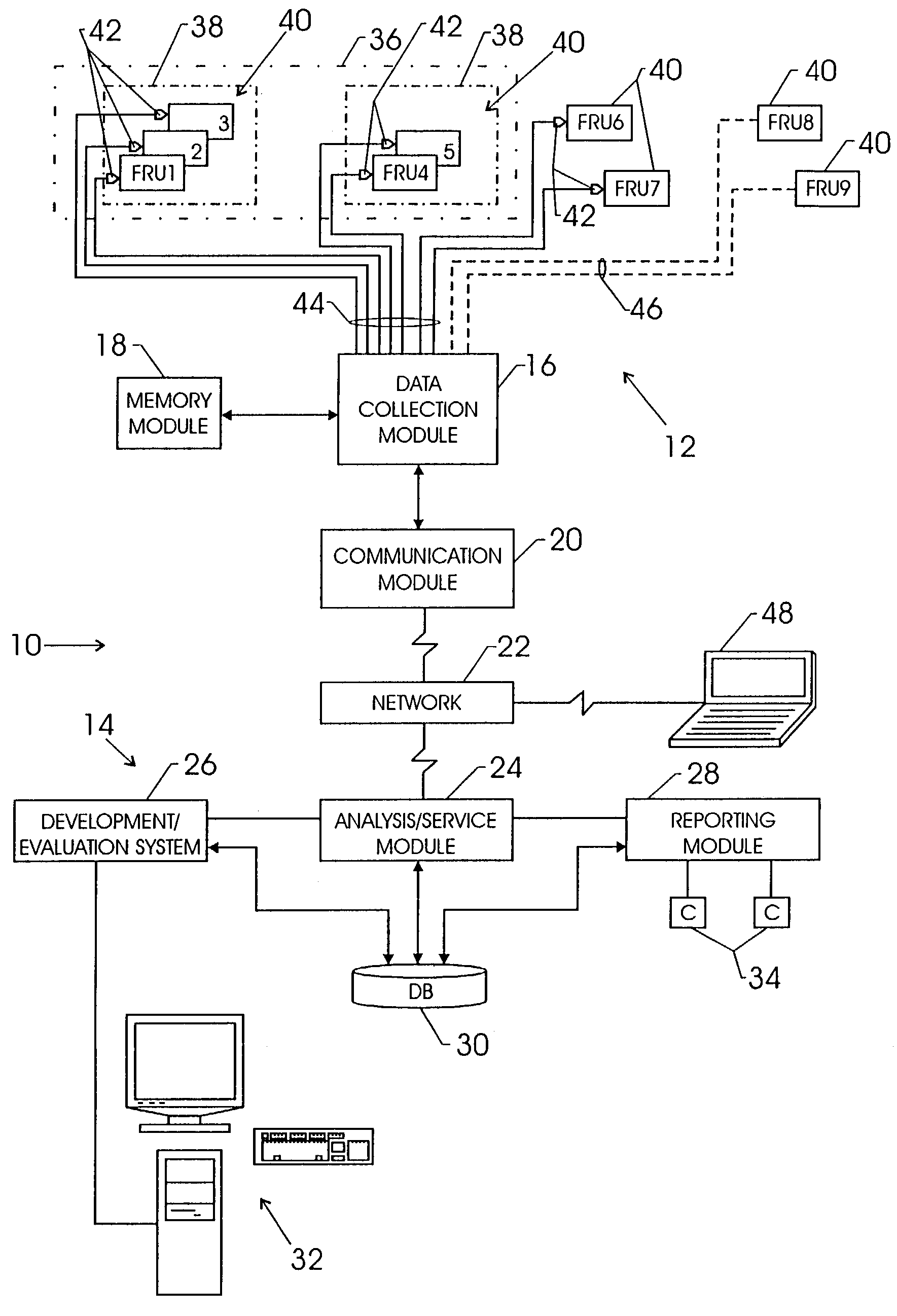 Complex system serviceability design evaluation method and apparatus