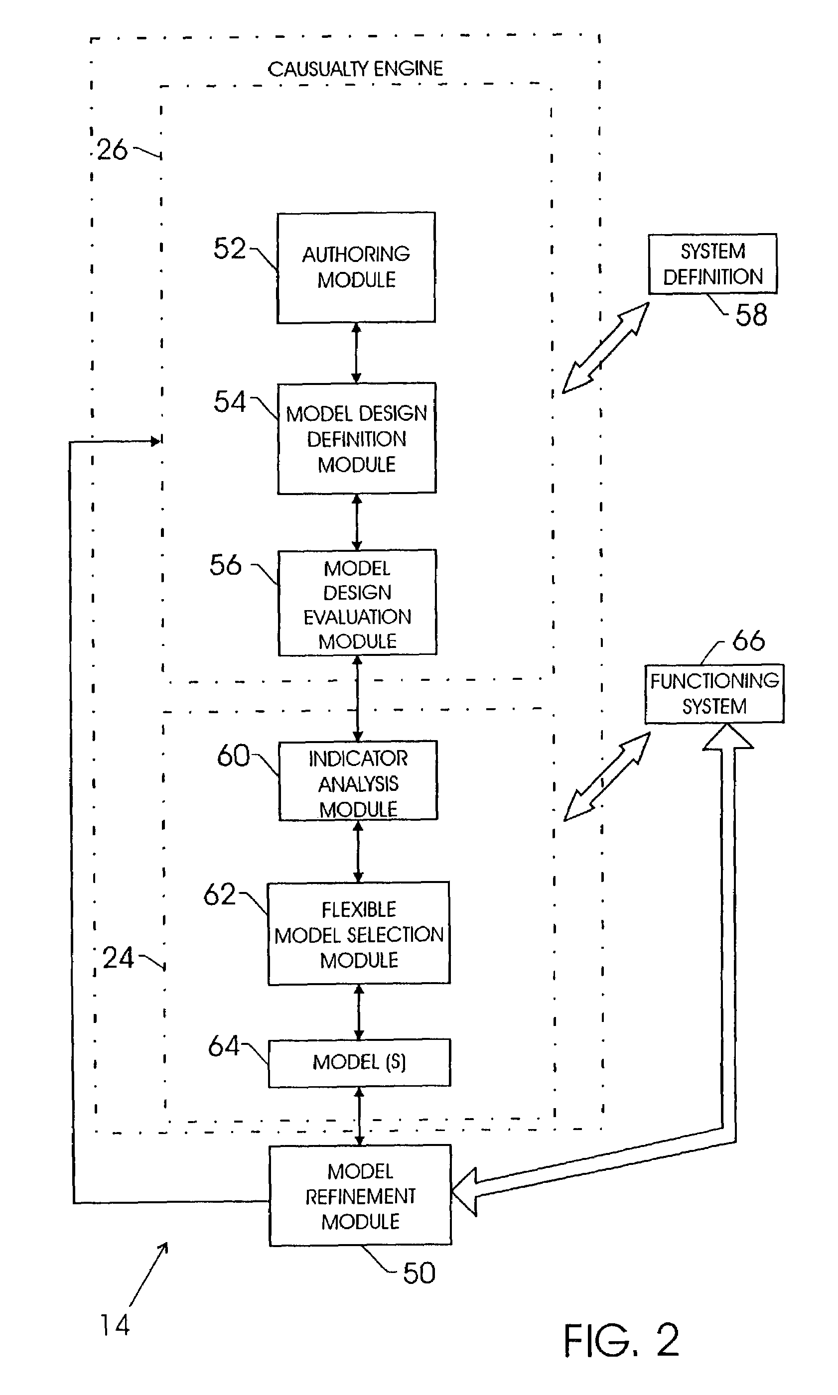 Complex system serviceability design evaluation method and apparatus