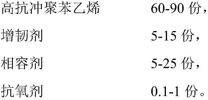 Low-gloss heat-proof ABS (Acrylonitrile Butadiene Styrene) resin and preparation method thereof