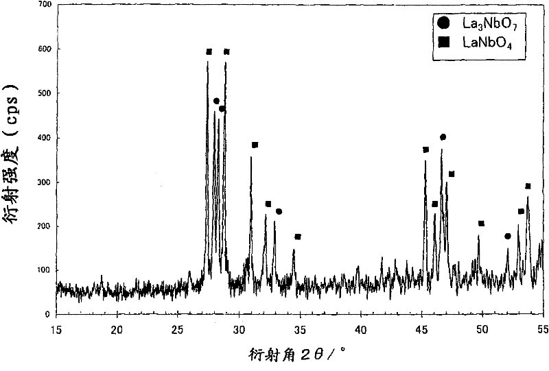 Vapor deposition material and optical thin film obtained from the same