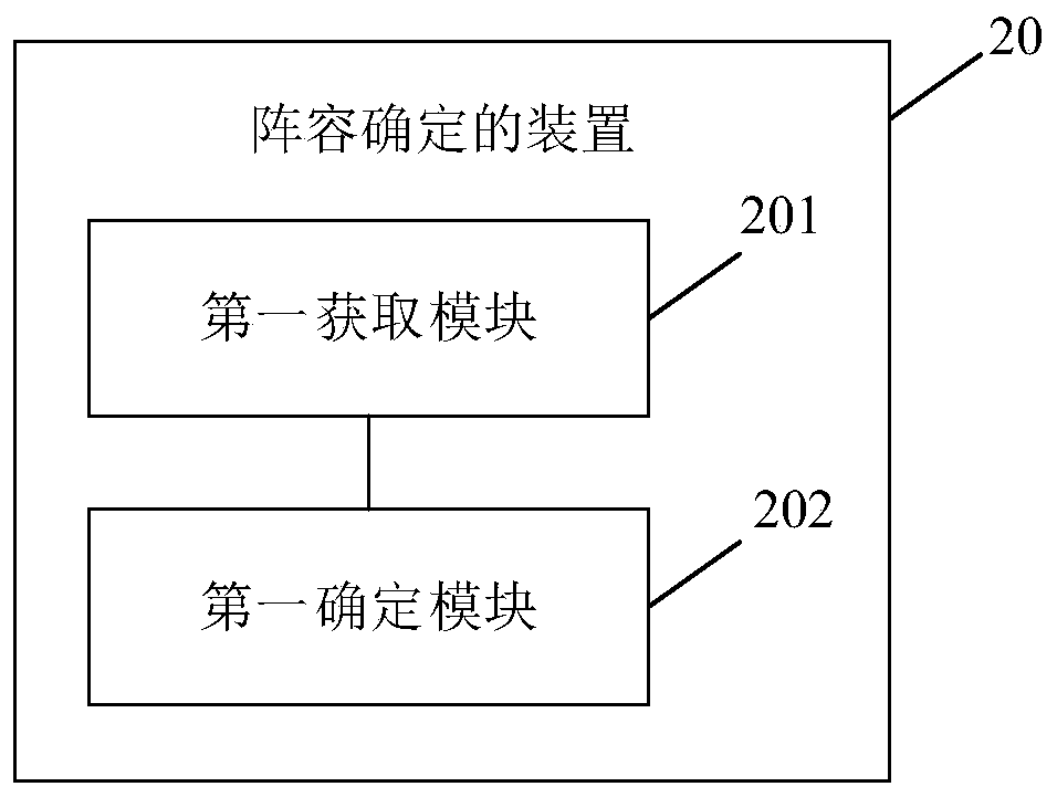 An array volume determination method and device and an electronic device