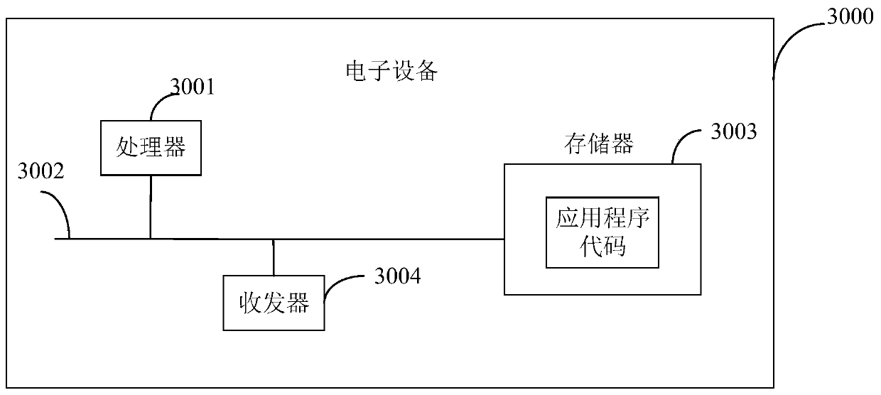 An array volume determination method and device and an electronic device