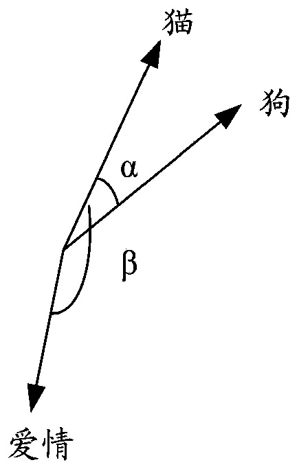 Implicit feature extraction method and device, computer equipment and storage medium