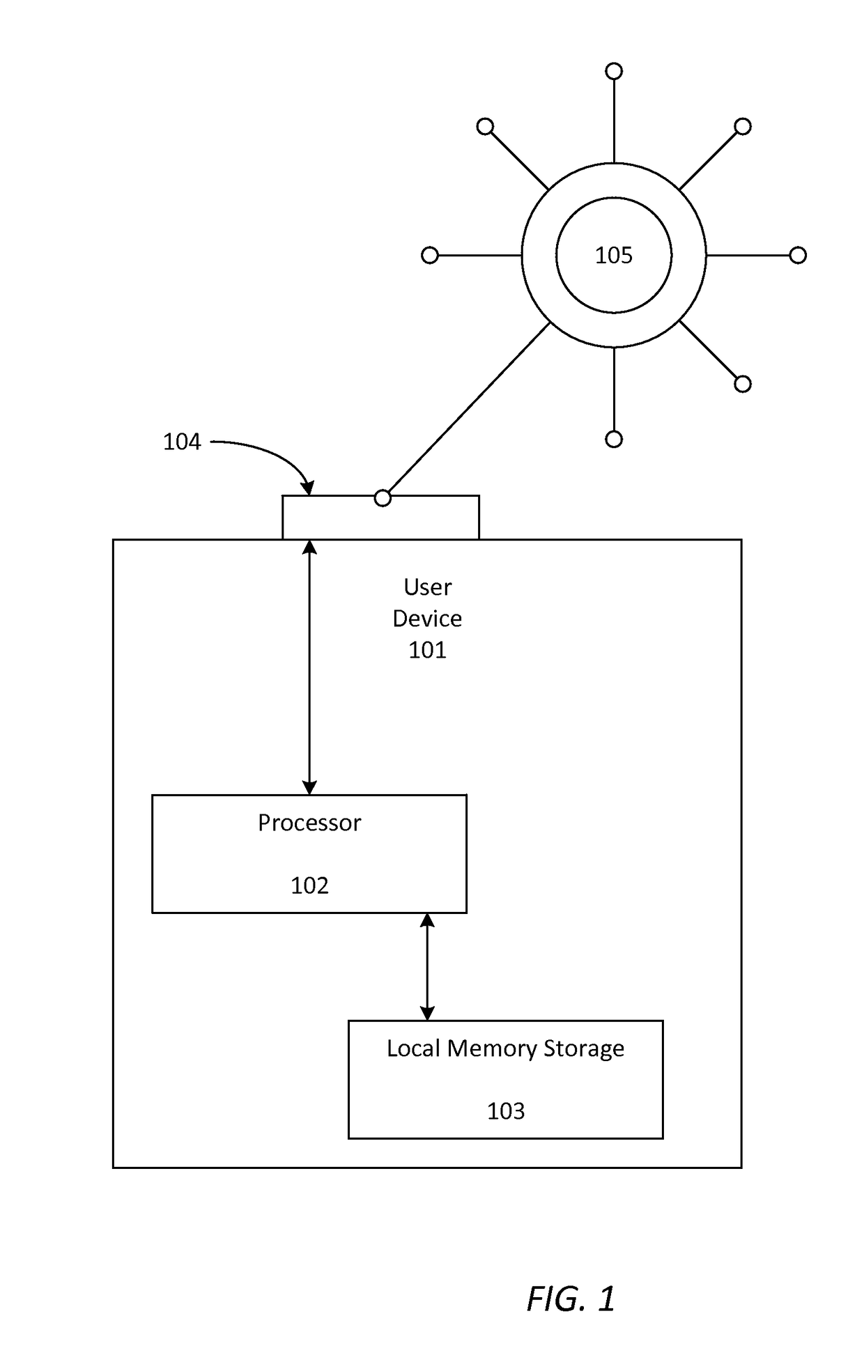 Fast searching using multidimensional indexing