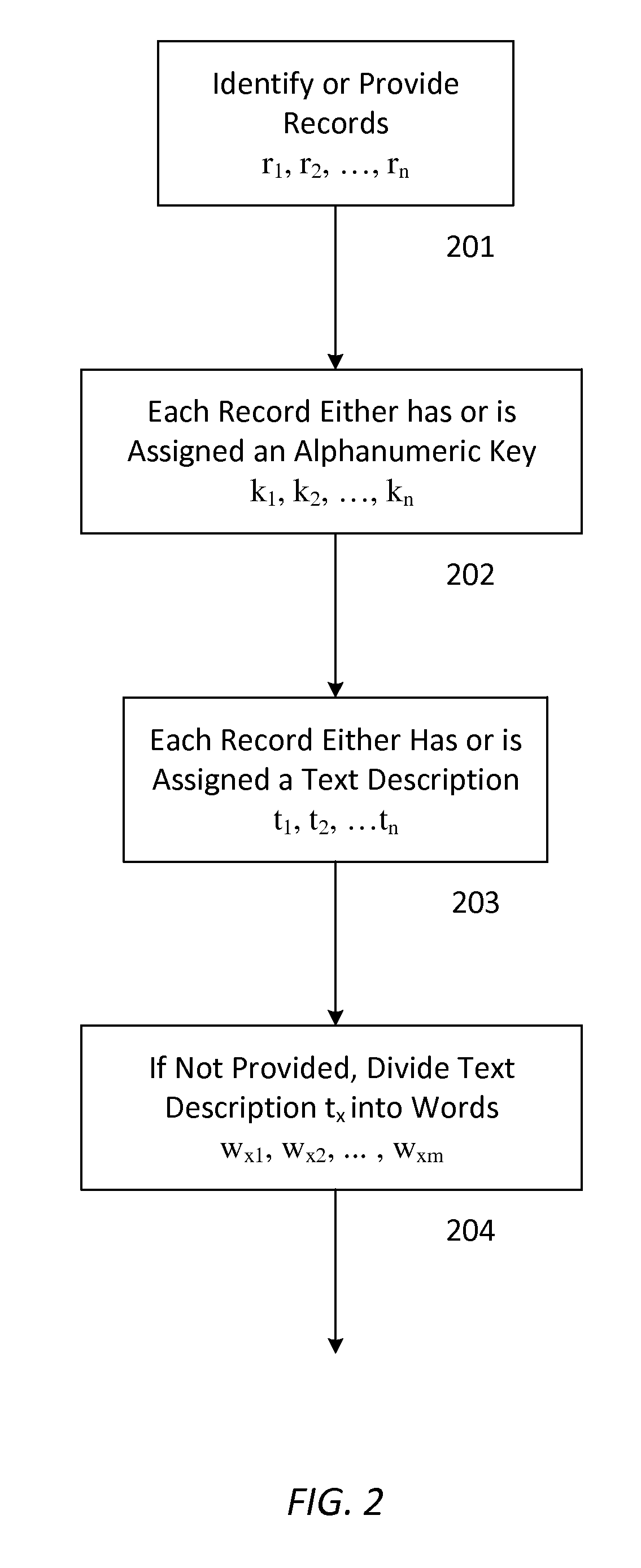 Fast searching using multidimensional indexing