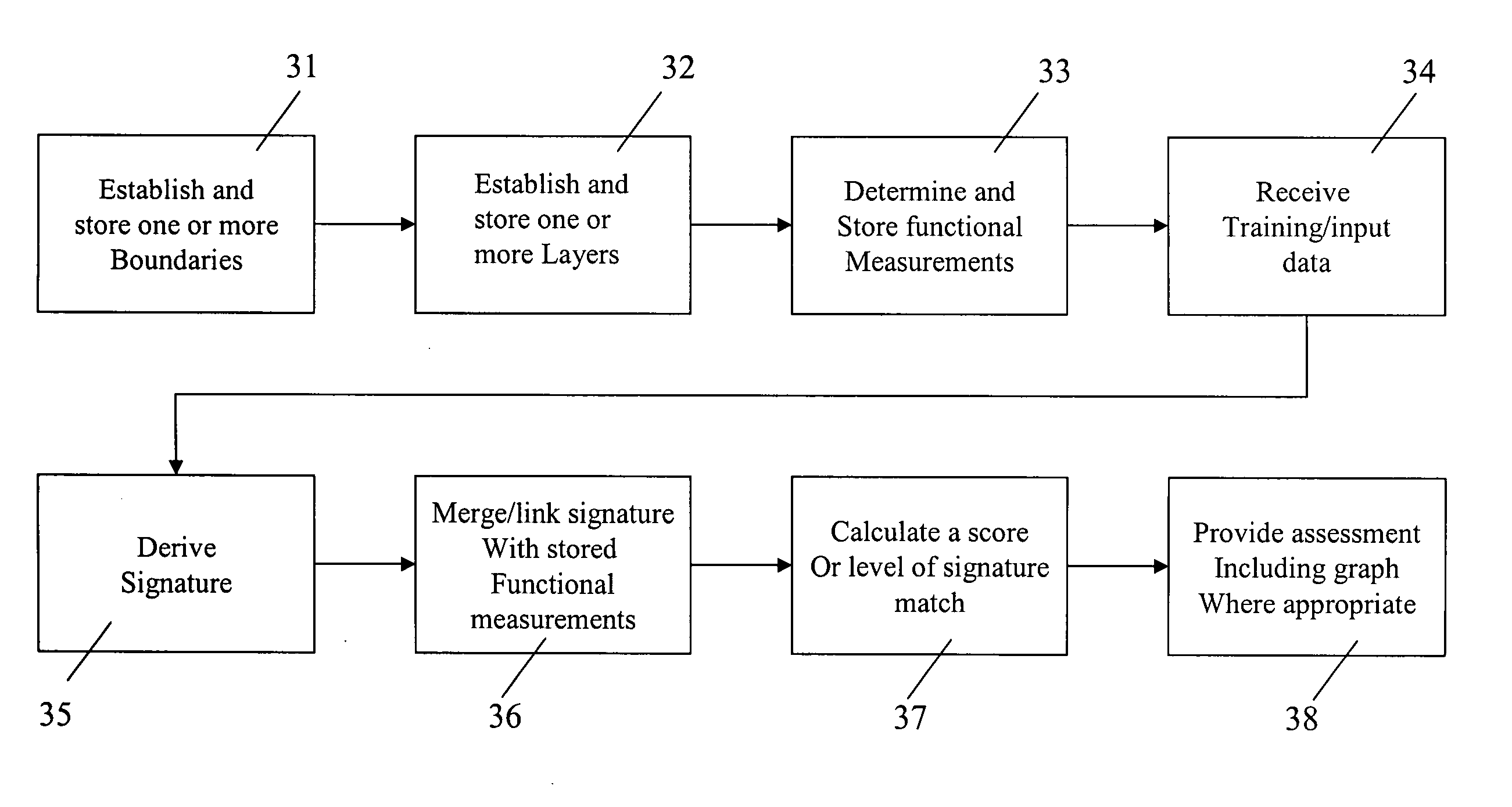 Method and system for spatial behavior modification based on geospatial modeling