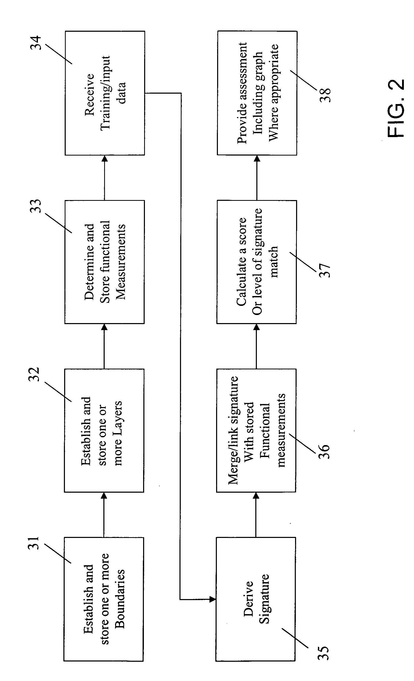 Method and system for spatial behavior modification based on geospatial modeling