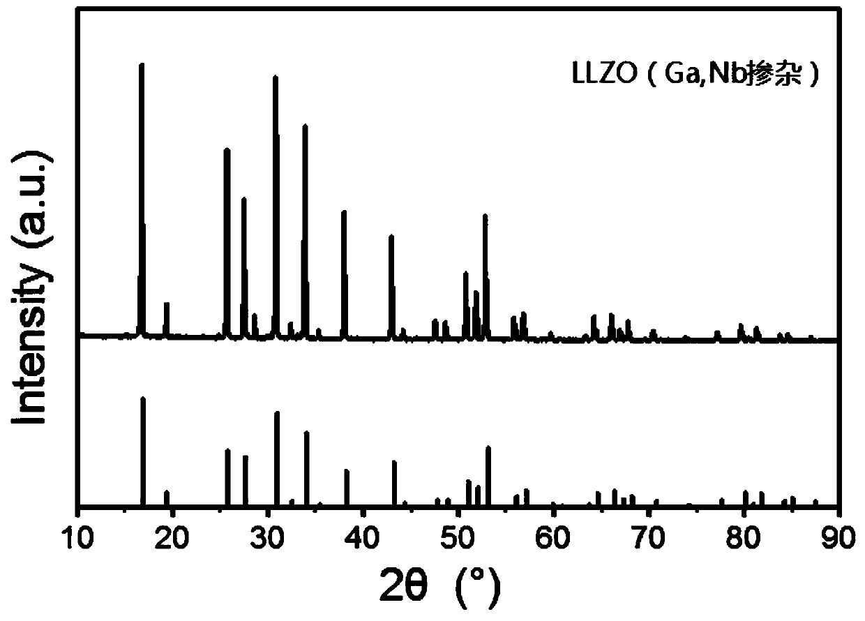 Preparation method of solid electrolyte with surface coating and solid electrolyte battery