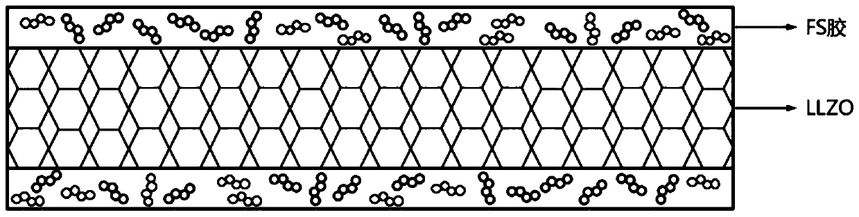 Preparation method of solid electrolyte with surface coating and solid electrolyte battery