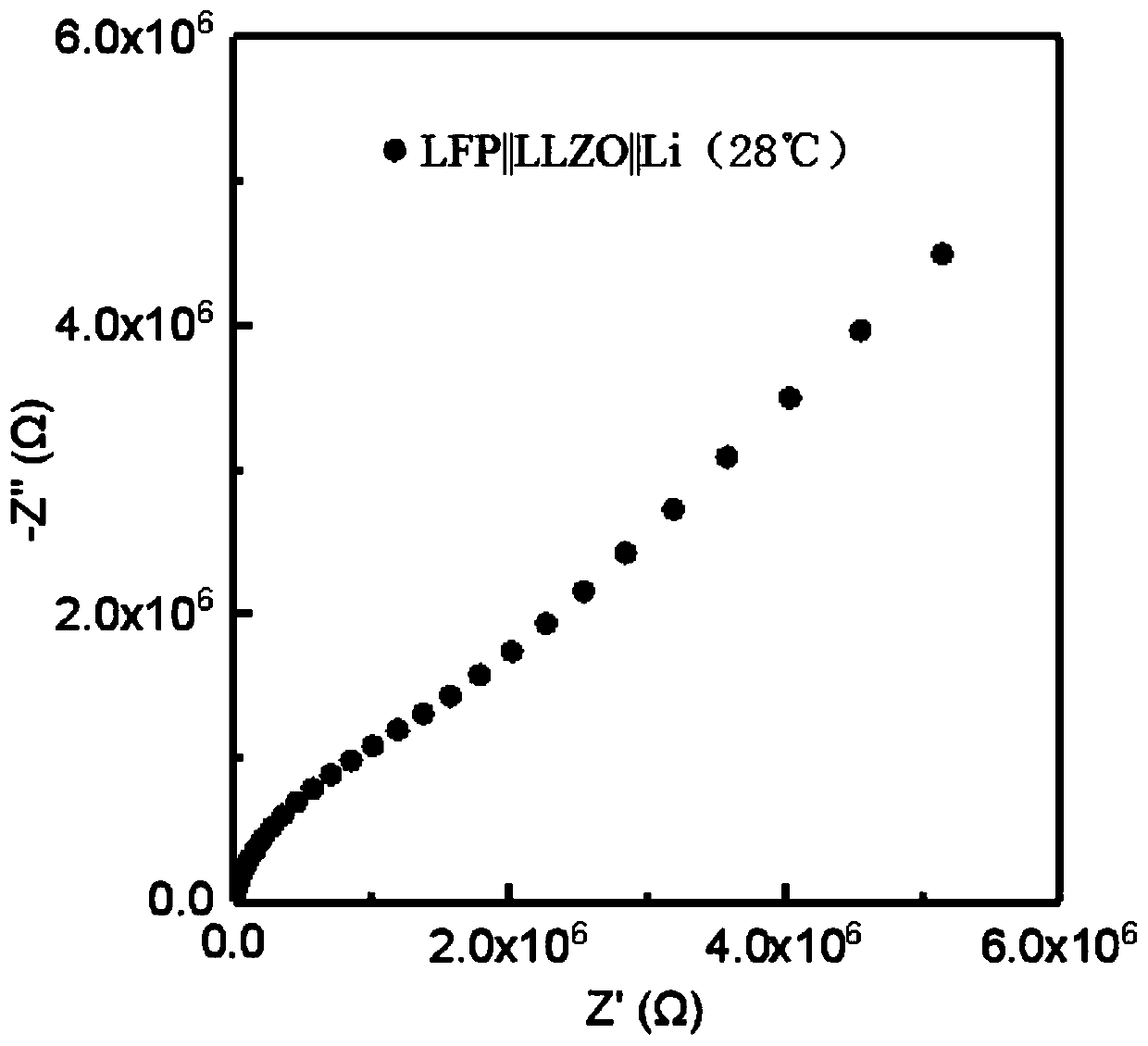 Preparation method of solid electrolyte with surface coating and solid electrolyte battery