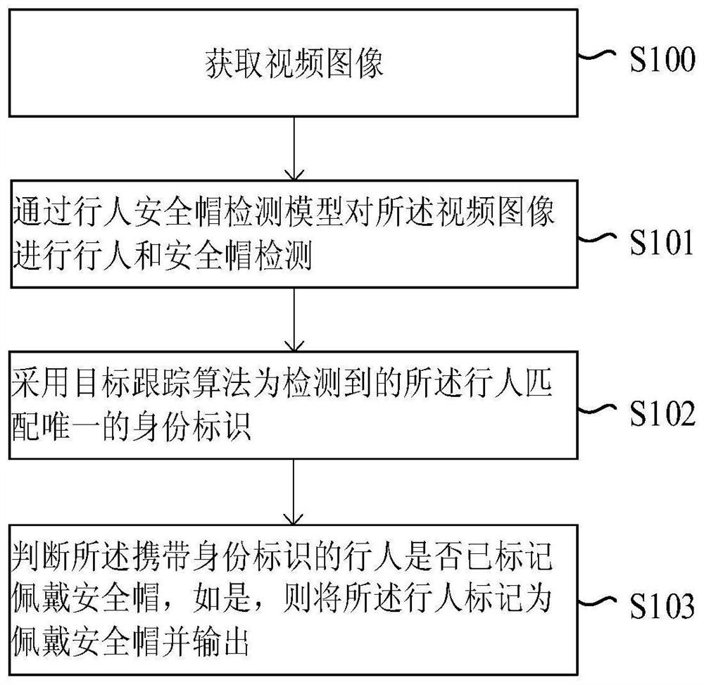 Method and device for detecting whether pedestrian wears safety helmet or not