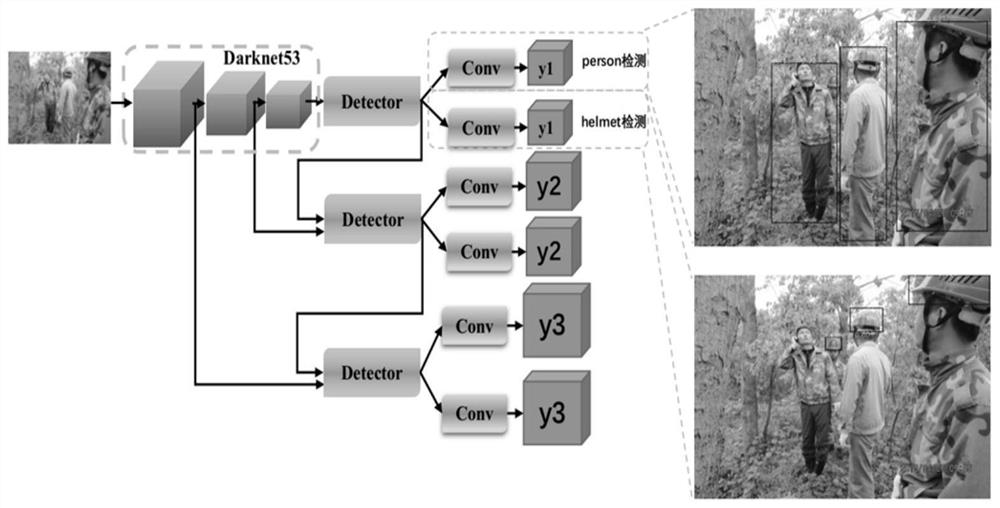 Method and device for detecting whether pedestrian wears safety helmet or not