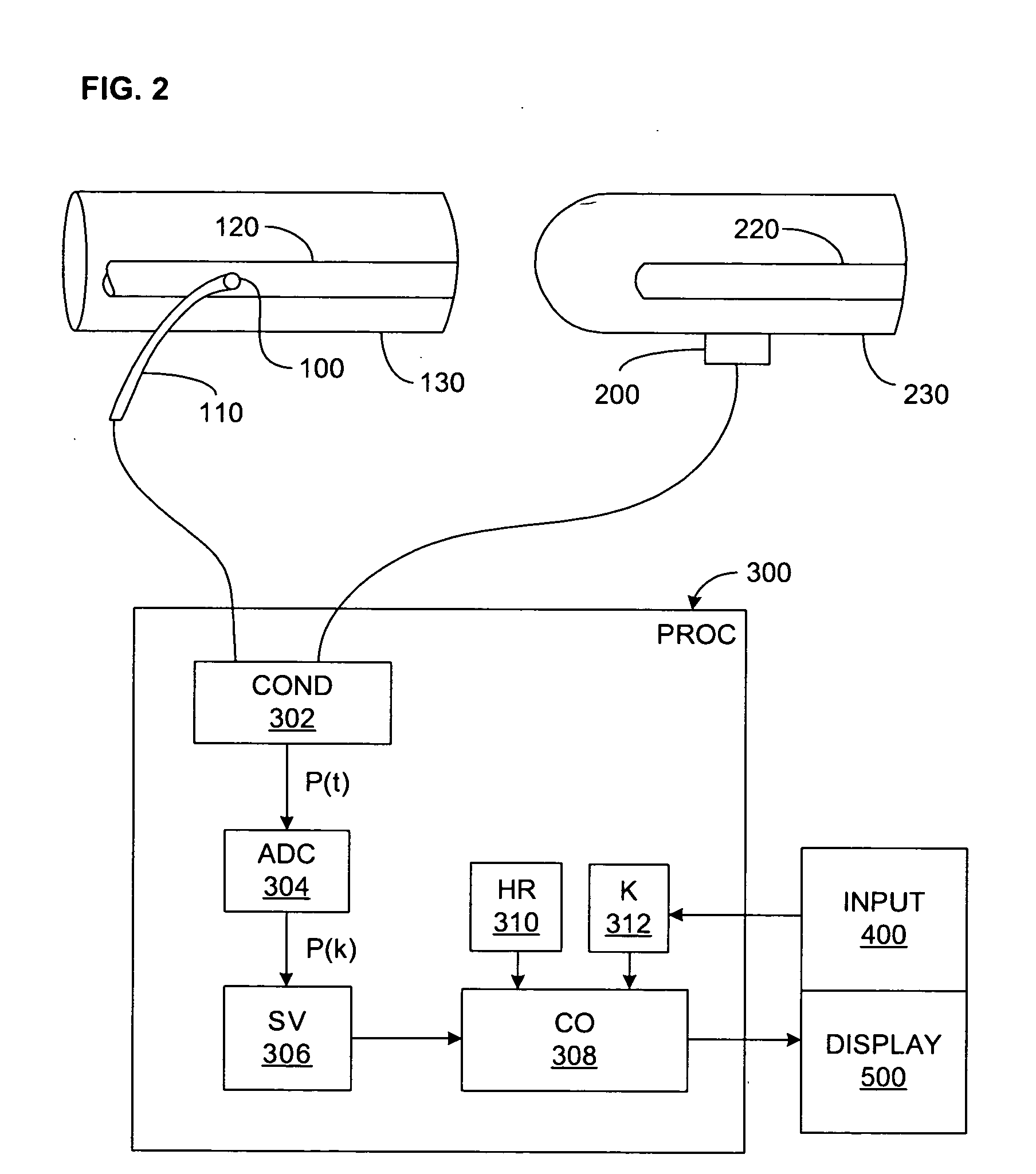 Pressure-based system and method for determining cardiac stroke volume