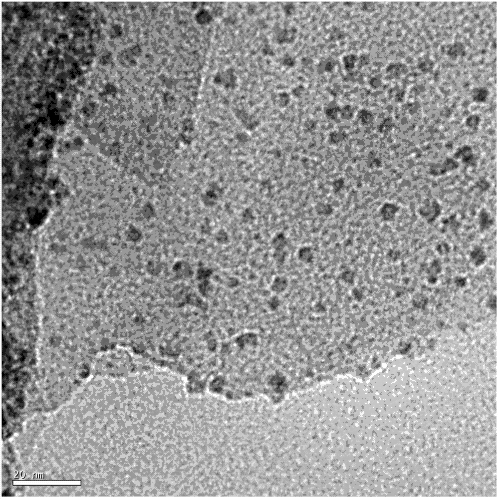 Cerium/molecular sieve catalyst used for selective catalytic reduction of nitrogen oxides and preparation method thereof