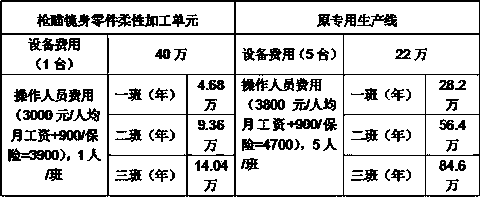 The processing procedure of the flexible processing unit of the gun sight mirror body parts