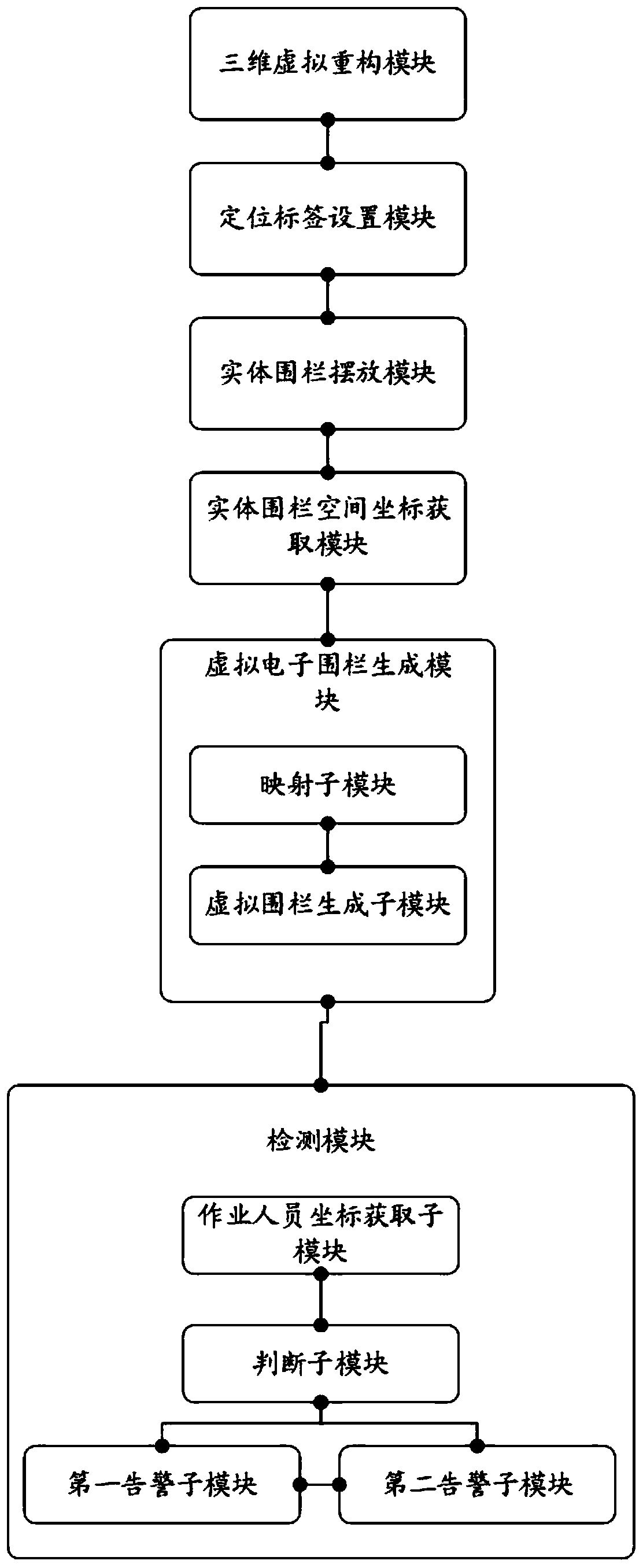 Virtual electronic fence generation method, device and equipment based on UWB positioning