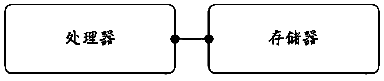 Virtual electronic fence generation method, device and equipment based on UWB positioning