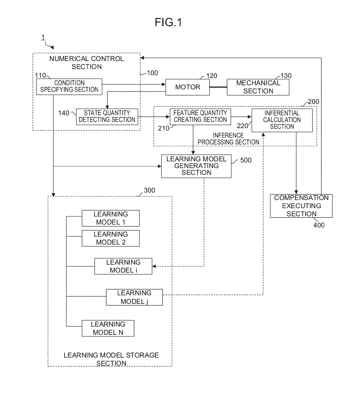 Thermal displacement compensation system