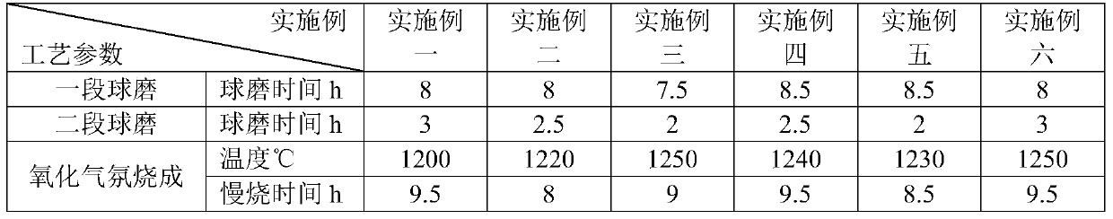 A heat-resistant purple sand cooker with high performance, low expansion and far-infrared radiation function and its preparation method