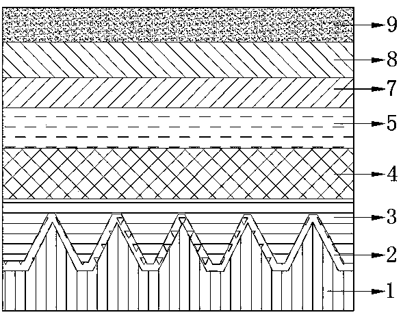 Manufacturing method of ultraviolet light-emitting diode epitaxial structure layer