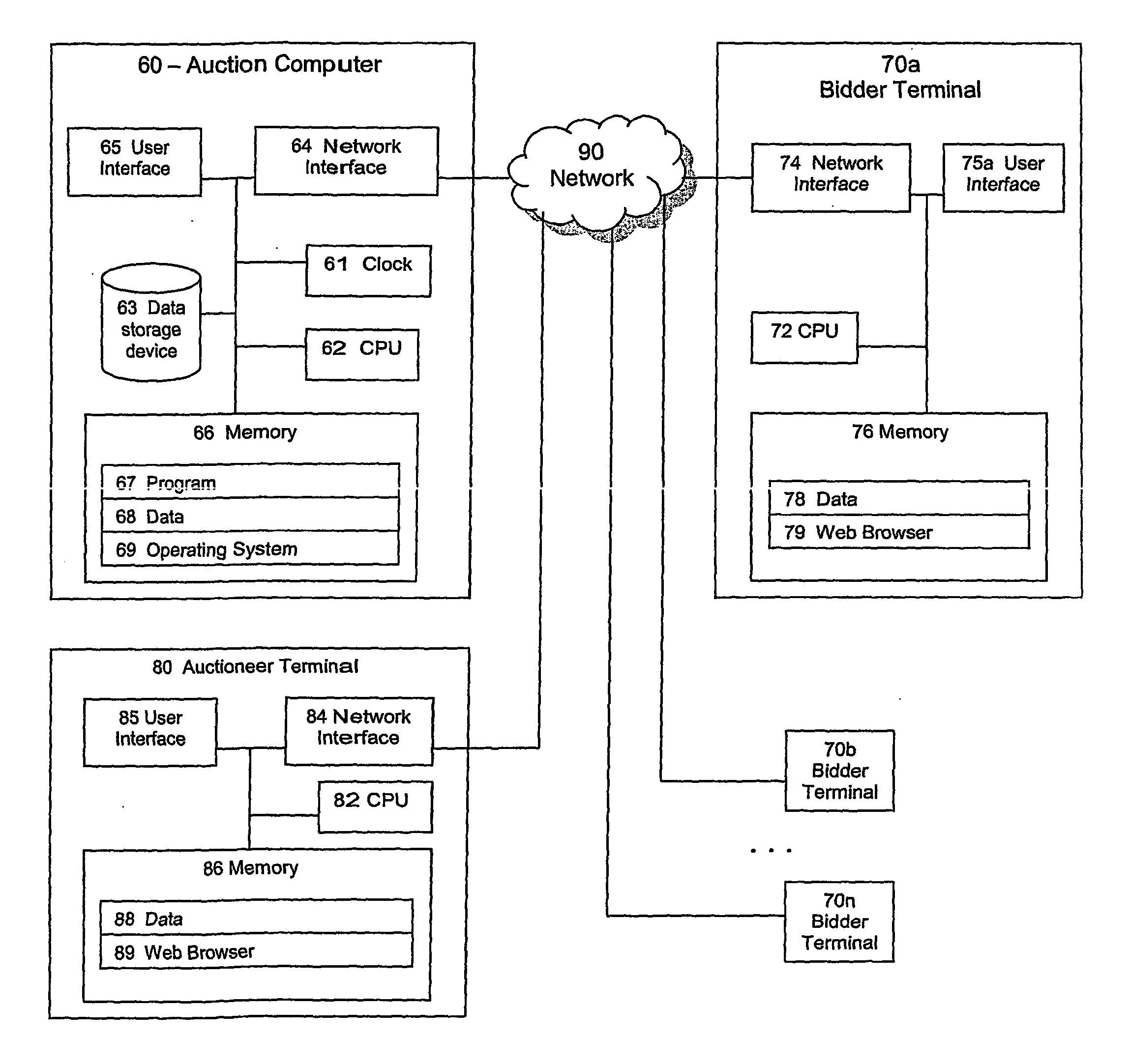 System and method for a hybrid clock and proxy auction