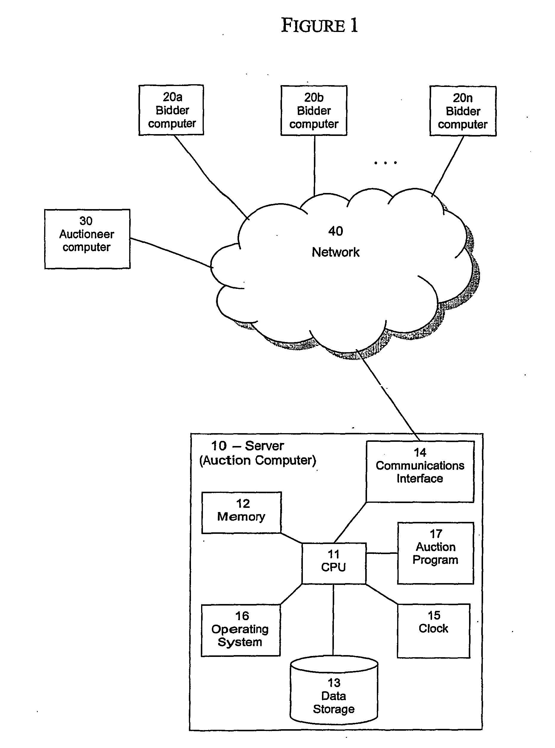 System and method for a hybrid clock and proxy auction