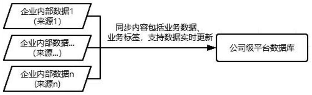 System for supporting multi-system label mapping to realize unified label management