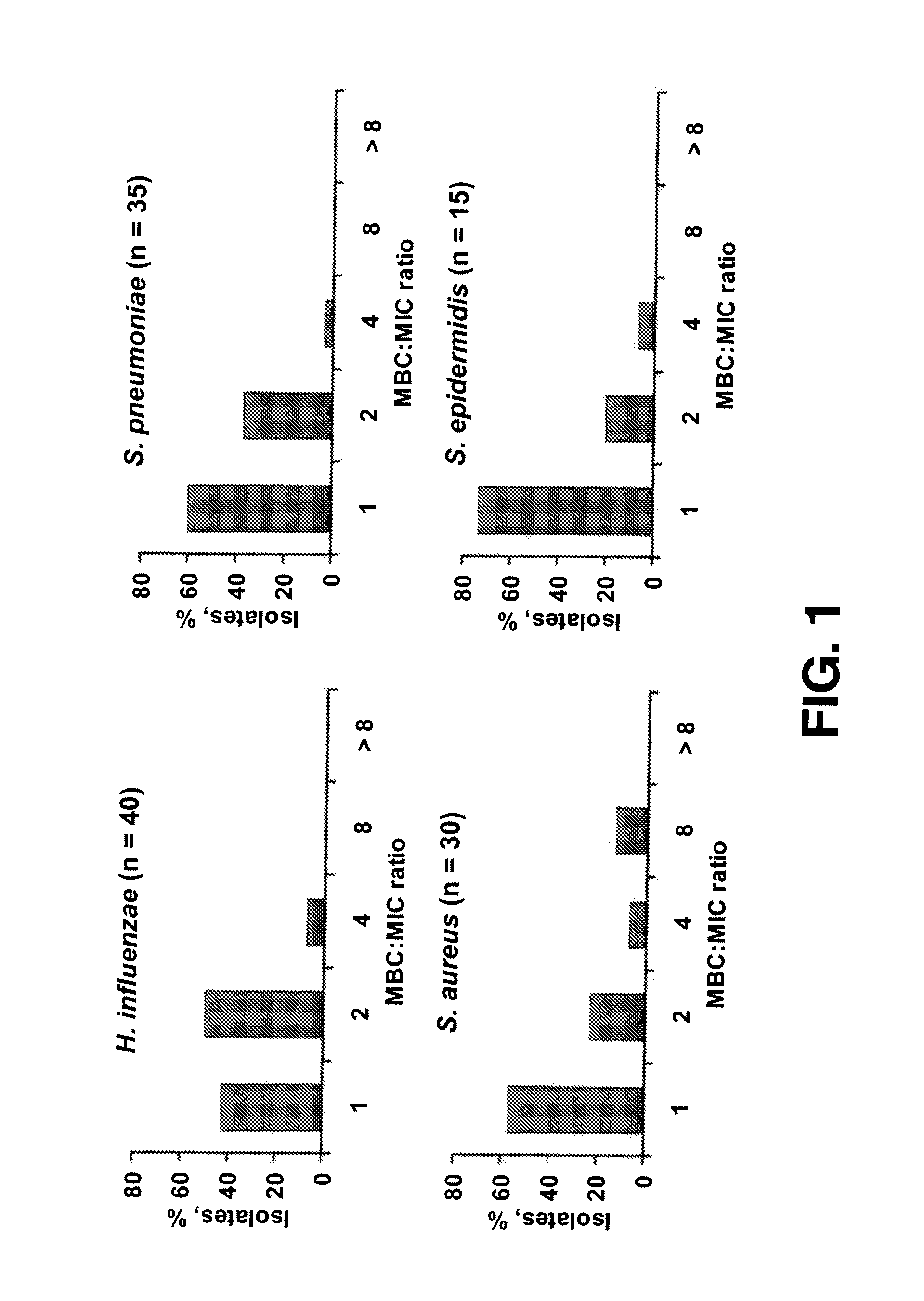 Besifloxacin Ophthalmic Composition for the Treatment or Control of Infection