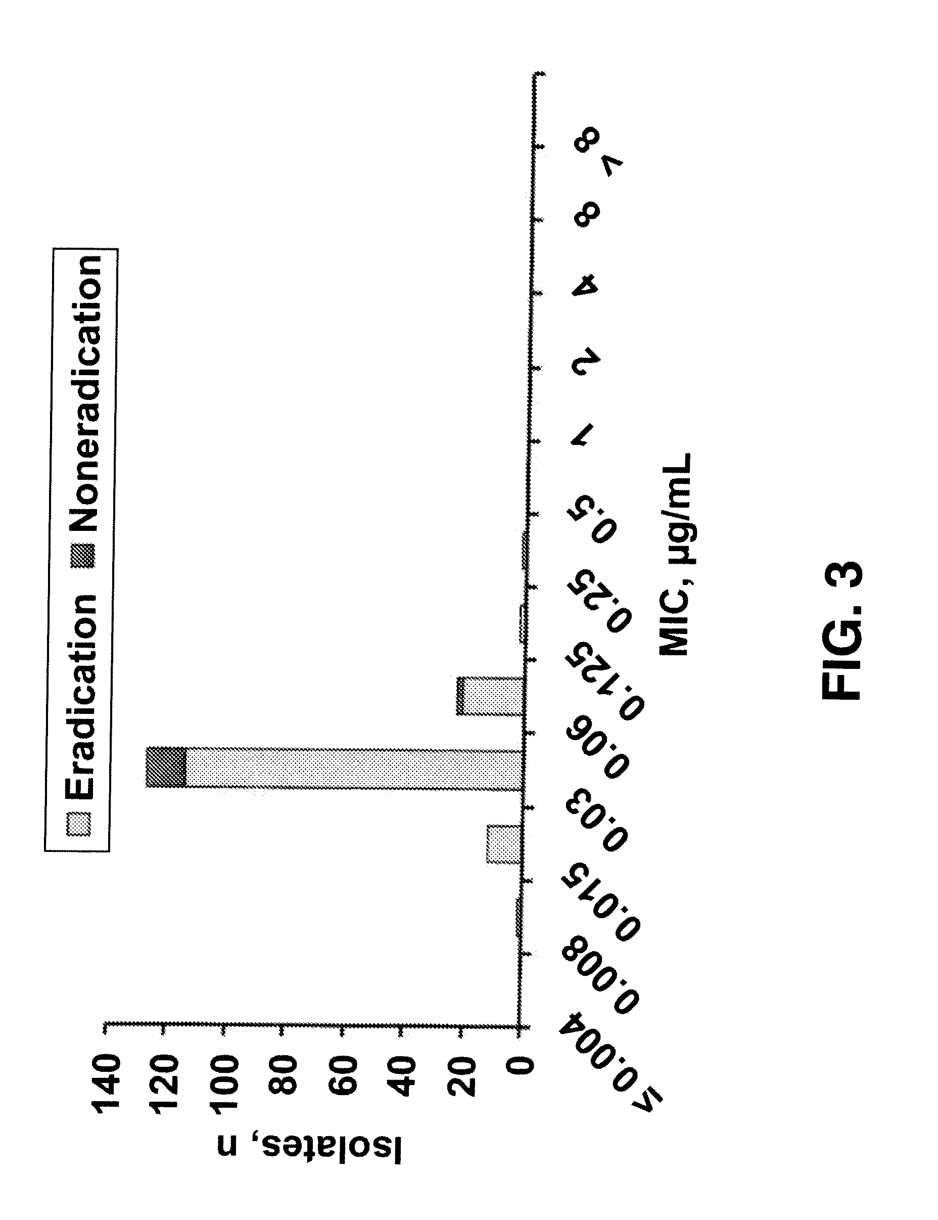 Besifloxacin Ophthalmic Composition for the Treatment or Control of Infection