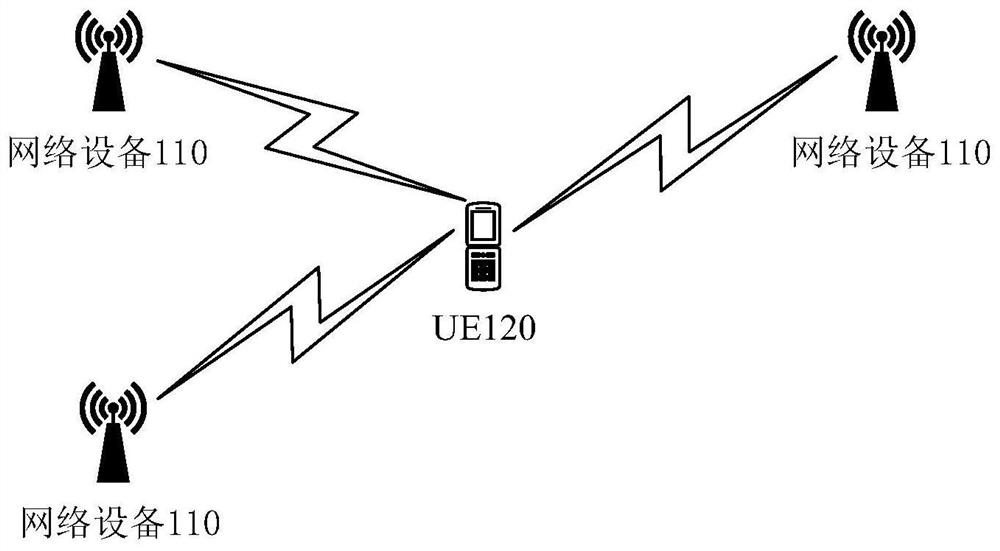 Method, device and equipment for transmitting positioning purpose reference signal and storage medium