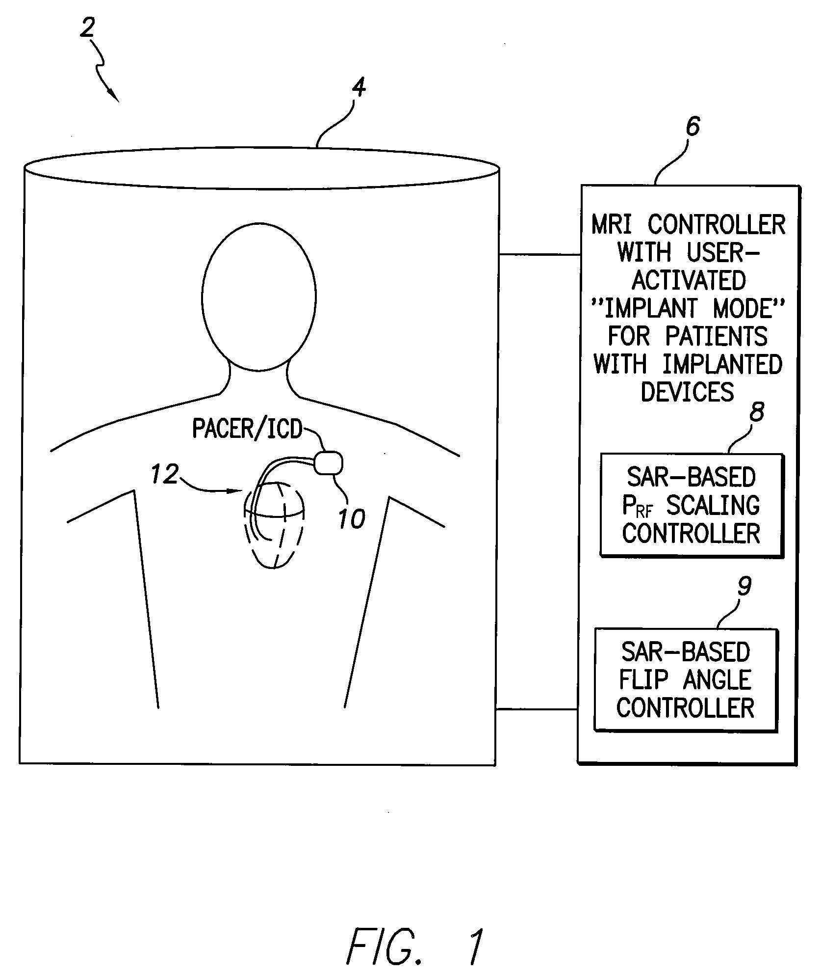 Systems and Methods for Reducing RF Power or Adjusting Flip Angles During an MRI for Patients with Implantable Medical Devices