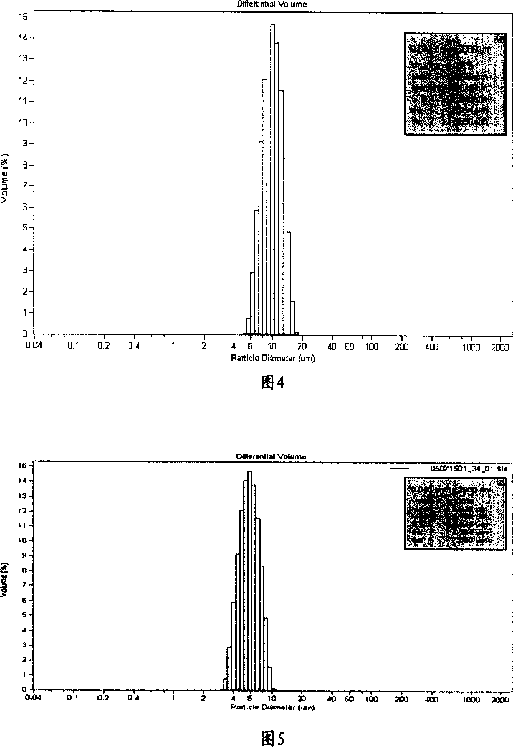 Method of preparing toner and toner prepared using the method