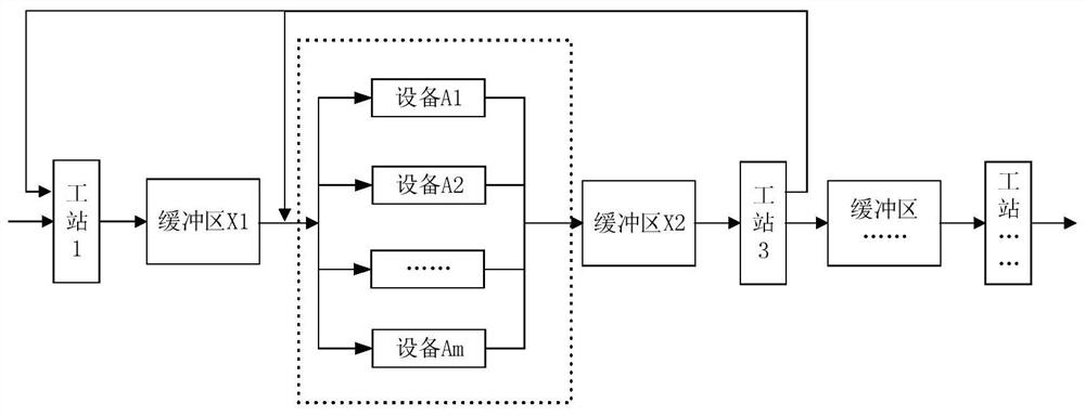 Chip packaging test production line performance control method based on Q-learning reinforcement learning