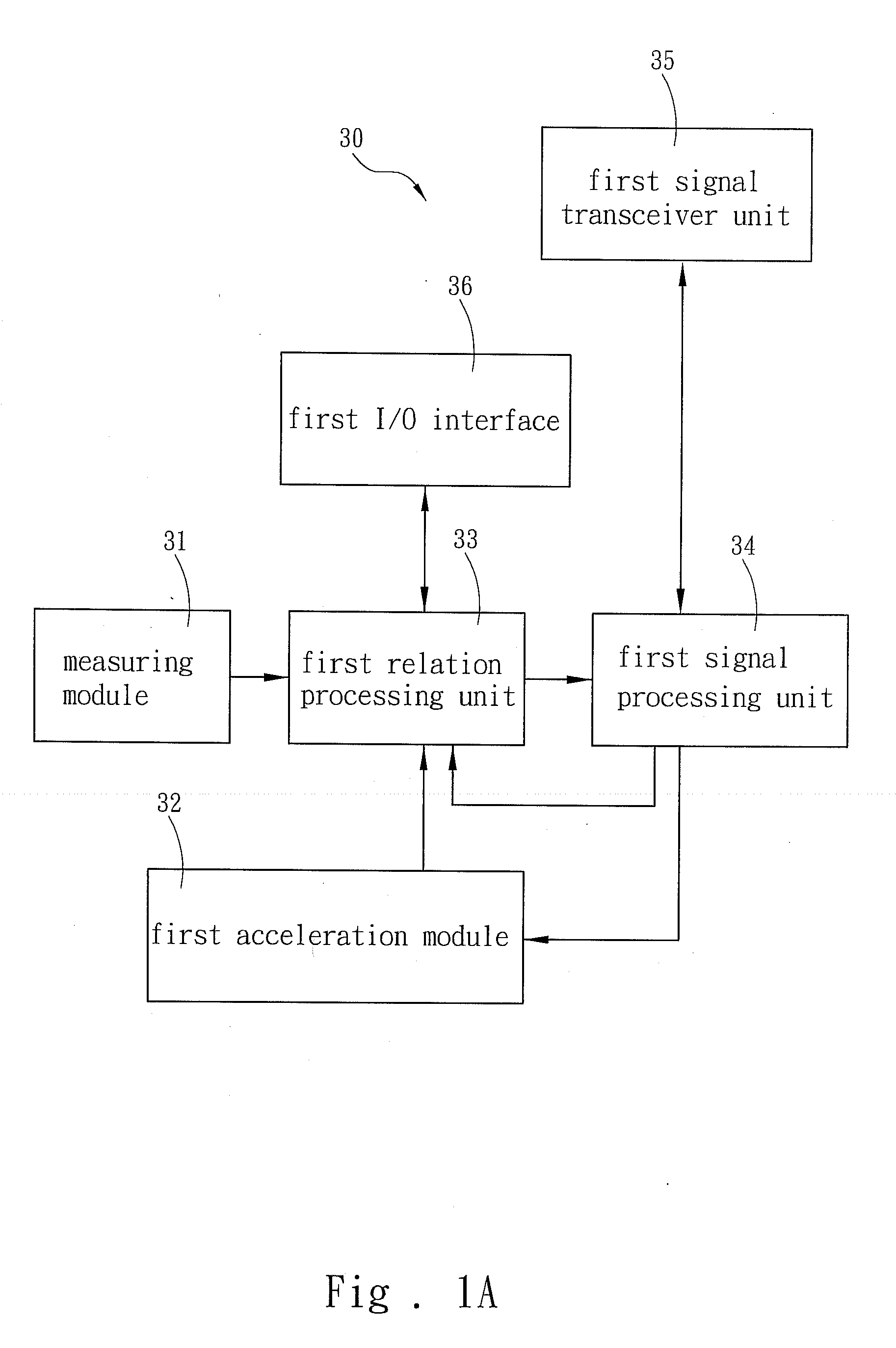 Sports health care apparatus with physiological monitoring function